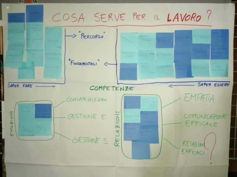 Oplà - formazione NaturART